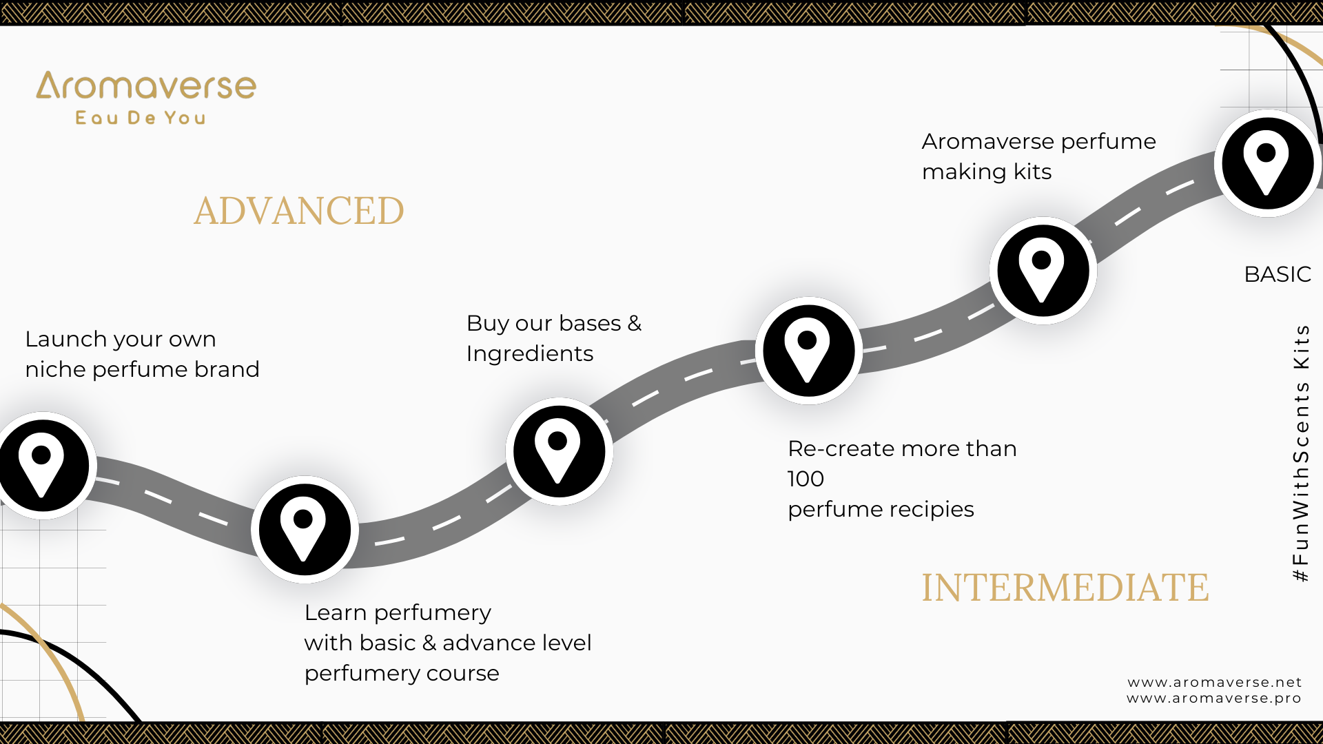 About us | Explore The World Of Perfumery with Aromaverse | Aromaverse